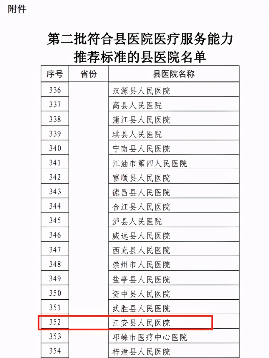 江安县人民医院顺利达到国家县级医疗服务能力推荐标准