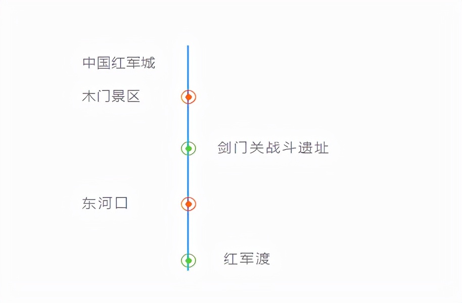 「新航线」杭州=广元=西宁 即将开通