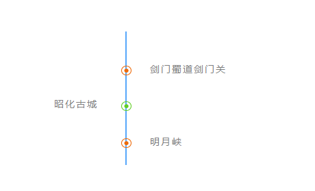 「新航线」杭州=广元=西宁 即将开通