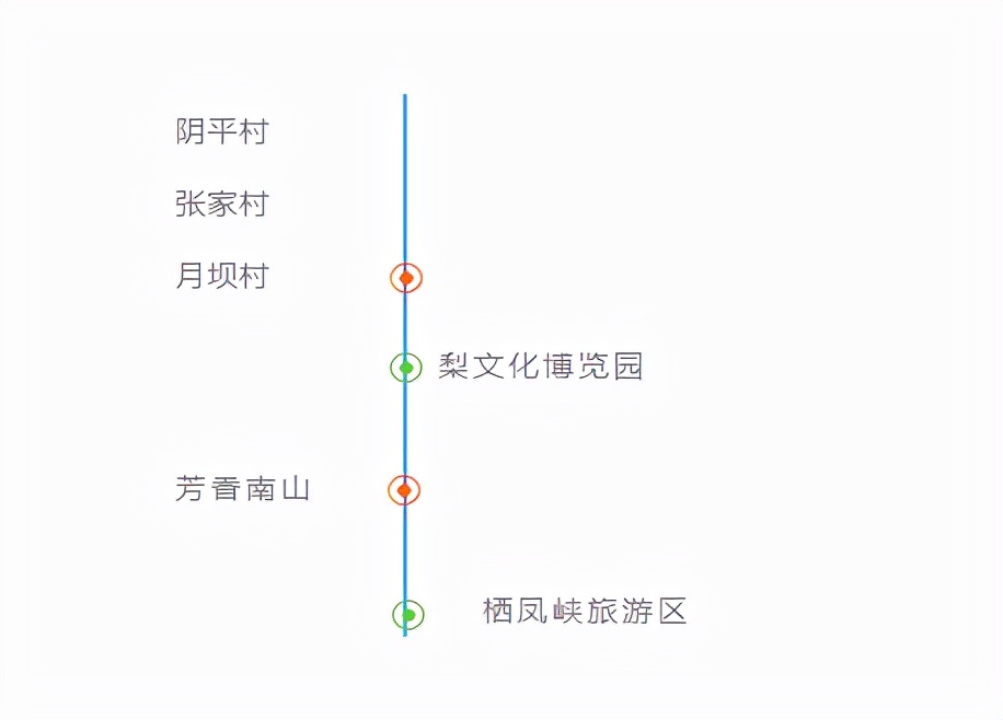 「新航线」杭州=广元=西宁 即将开通