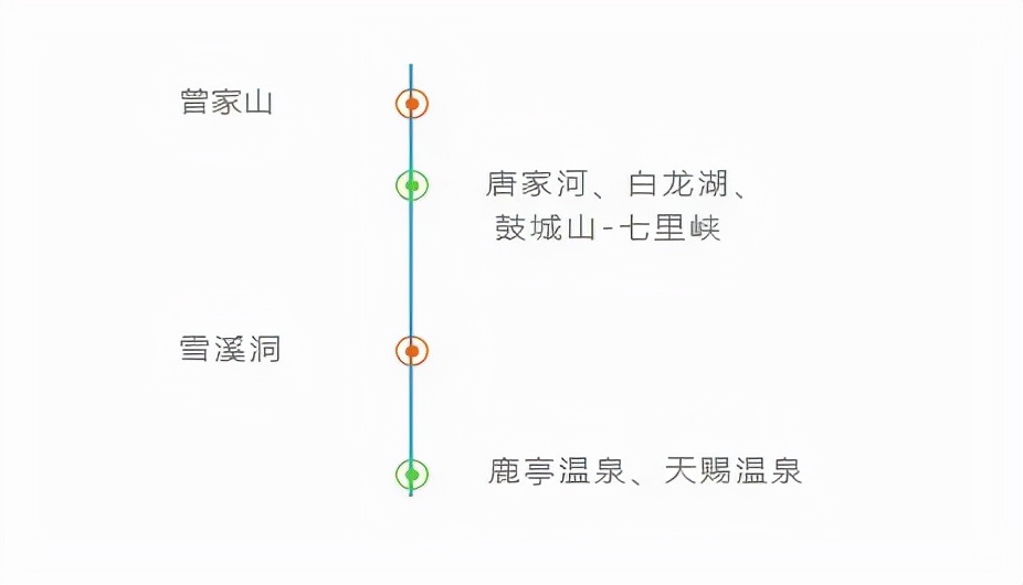 「新航线」杭州=广元=西宁 即将开通